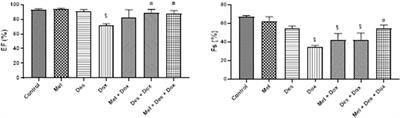 Synergistic cardioprotective effects of melatonin and deferoxamine through the improvement of ferritinophagy in doxorubicin-induced acute cardiotoxicity